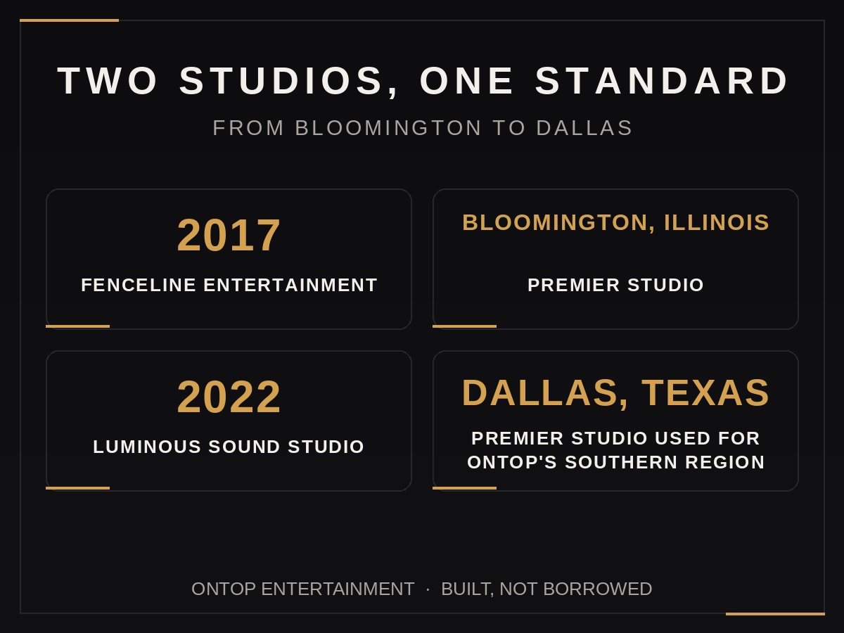 Two studios, one standard — 2017 Fenceline Entertainment, Bloomington, Illinois; 2022 Luminous Sound Studio, Dallas, Texas, premier studio used for Ontop Entertainment's southern region